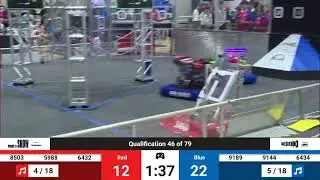 Qualification 46 - 2024 Southern Cross Regional