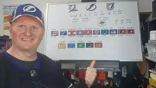 Looking at the 10 game win streak of the Tampa Bay Lightning.