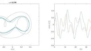 Nonlinear spring-mass-damper system