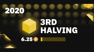 Bitcoin Halving 2020: All You Need to Know
