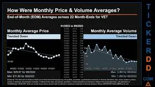 VET News along with Price and Volume Analysis VET Stock Analysis $VET Latest News TickerDD VET Price