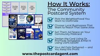 How the Community Postcard Helps You Build Your Brand & Get Local Leads FAST