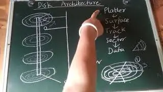 Disk Architecture / Disk Structure and Problems on Disk Architecture