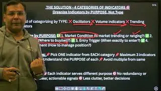 Stop Using Random Indicators! The ONLY Combination You Need for Consistent Profits