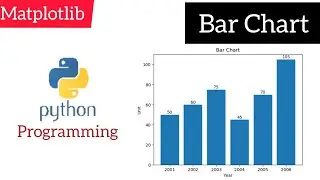 Bar Graph | Bar Chart | Matplotlib | Python Tutorials
