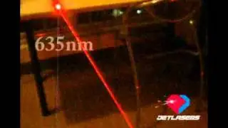 Power of 635NM Red Laser Pointers Beam