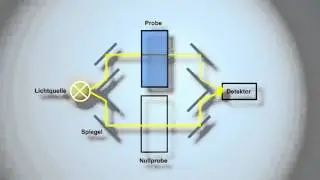 Funktion eines Photometers- Erklärfilm