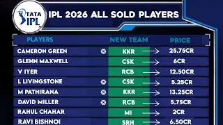 LIVE : IPL 2026 Mock Auction | IPL 2026 Mock Auction LIVE | IPL Mock Auction Sold Players List