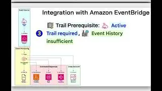 AWS CloudTrail — Часть 2