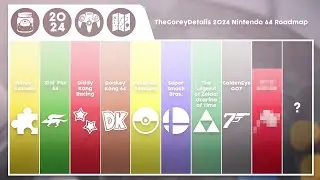 2024 N64 Roadmap - #09 - The Gorey Details