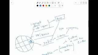 CRPC/BNSS Lecture-30, Section 183 BNSS and introduction to Section 167 and Chapter V of CRPC