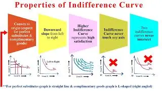 What is Indifference Curve | microeconomics | Indifference Curve Analysis | Properties