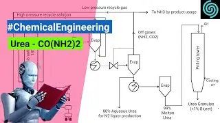 Manufacture process of Urea - CO(NH2)2 | Chemical engineering
