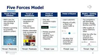 Peloton Business Analysis
