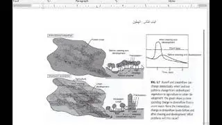 Rainfall Mass curve (Rainfall presentation)  تمثيل الهطول المطري