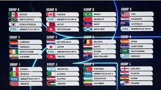 Tentando ganhar a Copa Do Mundo com o Brasil- Parte 1