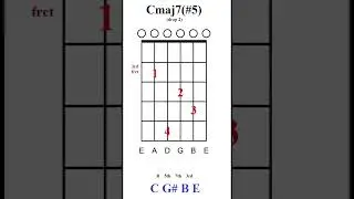 Cmaj7(#5)  - Chord of the day #chords