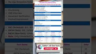 Indian Army SSC Technical 67th Men Notification 2026 | Army SSC Tech Indian Army SSC Tech Men  2026