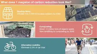 Drawdown Georgia - How to Cut Carbon
