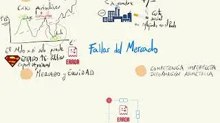 Los fallos del mercado