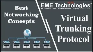 Server And Client Mode Vtp Virtual Trunking Protocol