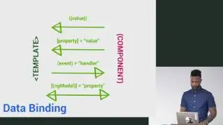 Interpolation - Building Web Applications in Angular 2