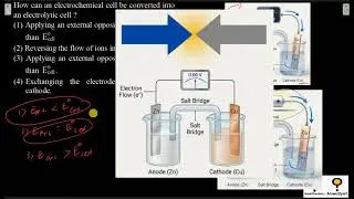 How can an electrochemical cell be converted into an electrolytic cell ?