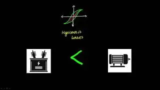 Hysteresis Losses in Induction Motor and Transformer | 5 Min Concept
