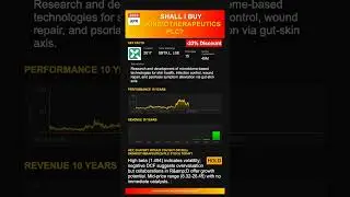 SkinBioTherapeutics Plc stock analysis - would ChatGPT buy or sell today? [April 2025]
