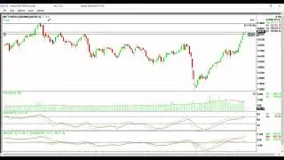 plan for book profit at current scenario explain with logic // How stop loss decided during entry