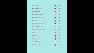 European football club ranking as of October 31, 2024