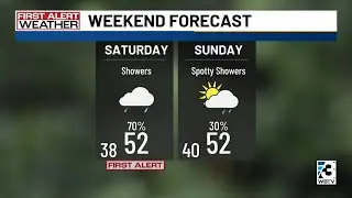 Seasonable temperatures return ahead of Saturday soaking in Charlotte metro