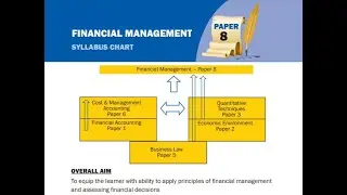 COST OF CAPITAL AND CAPITAL STRUCTURE