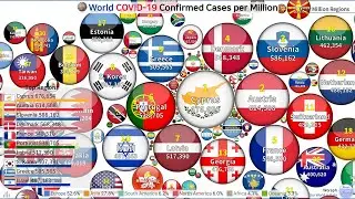 Число подтверждённых случаев COVID-19 в мире на миллион (по данным Bubble) (20.12.20&ndash;22.11.16)
