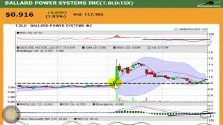 Ballard Power Systems (BLD) Canadian Stock to Watch