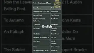 bseb class 12 english writer name (poetry)BSEB ENGLISH 12TH #BSEB2026# #englishtoday #englishtivi