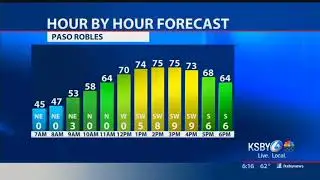 Season of Hope and your Central Coast forecast with Meteorologist Dave Hovde