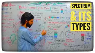 Spectrum and its Types | Continuous spectrum | Line Spectrum | 1st Year Chemistry | Mission MBBS