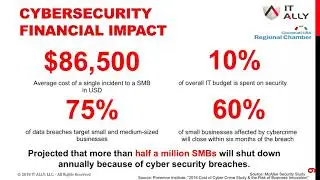 Cybersecurity - Are You Protected