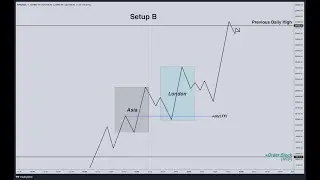 🟢 Live Nasdaq Trade | B Setup | RR 1:2.5 Execution | 9 June 2025  | ICT | SMC