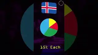 Iceland 4 Party System