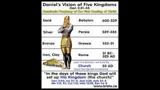 Kingdom now on Earth? ... or waiting for God's Eternal Kingdom