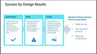Dynamics 365 FastTrack for Dynamics Success by Design