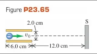 Deflection in a CRT. Cathode-ray tubes (CRTs) are often found in oscilloscopes and computer monitor
