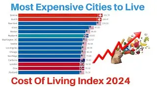 Cost of Living Index by City in 2024