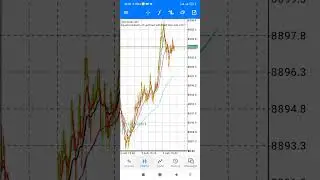 Step index Amazing strategy #Strategy #stepindex #youtube #short #derivbroker