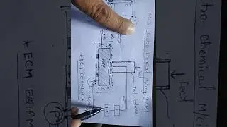 S M Hatturkar- Electric Chemical machining