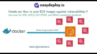 Hands on: How to enable vulnerability scanning for docker images in AWS ECR
