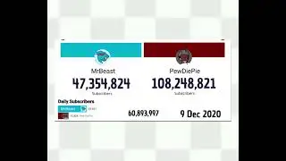MrBeast vs PewDiePie 😱 | The Biggest YouTube Clash!