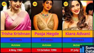“Top 50 Richest Indian Actors 2025 💰 | India ke Sabse Ameer Actor Kaun?”